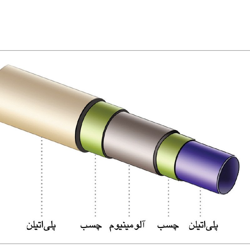ساختار لوله پنجلایه و استانداردهای مورد نیاز