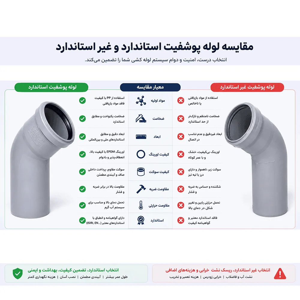 • مقایسه لوله پوش فیت استاندارد و غیراستاندارد 