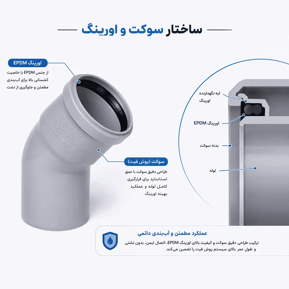 • اورینگ لوله پوش فیت 