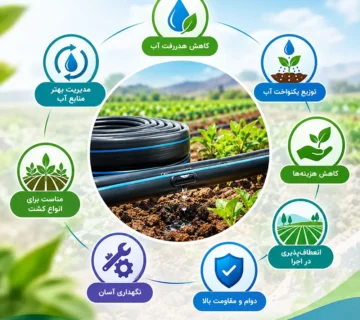 What are the advantages of drip irrigation pipes 360x320