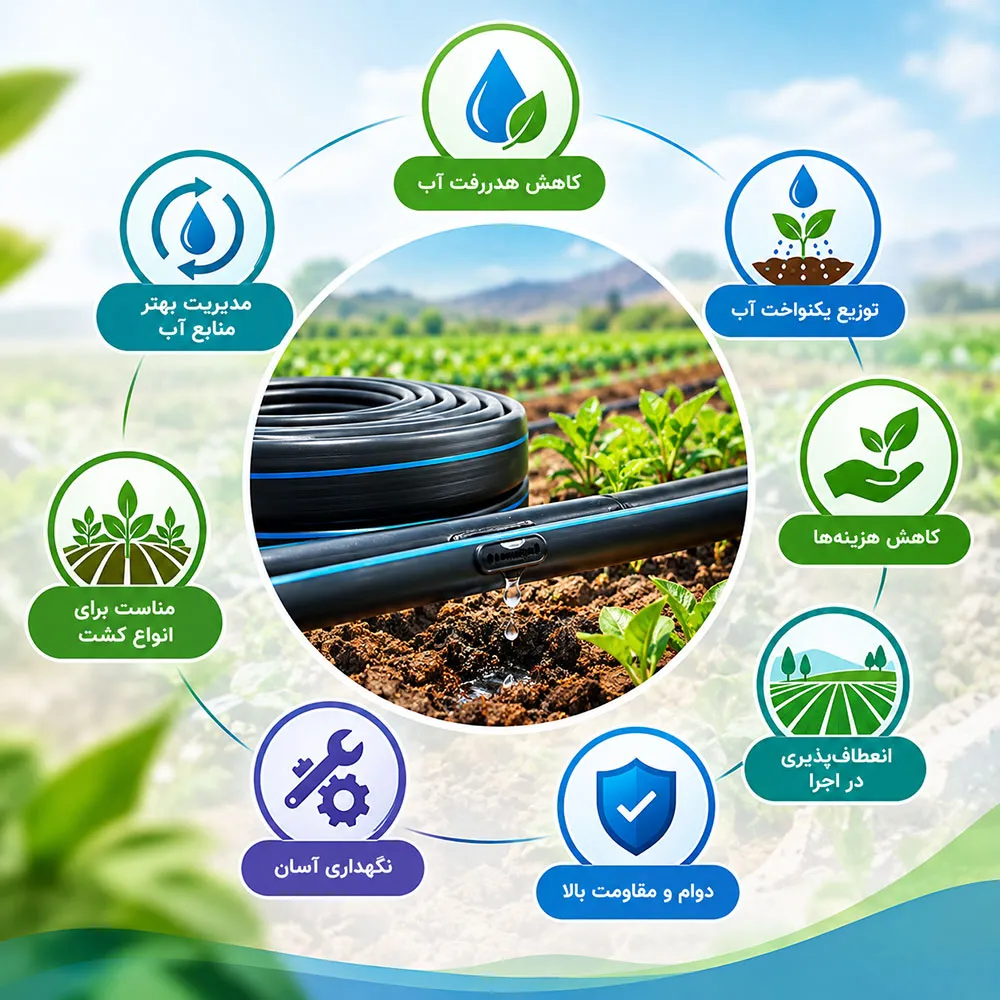 What are the advantages of drip irrigation pipes